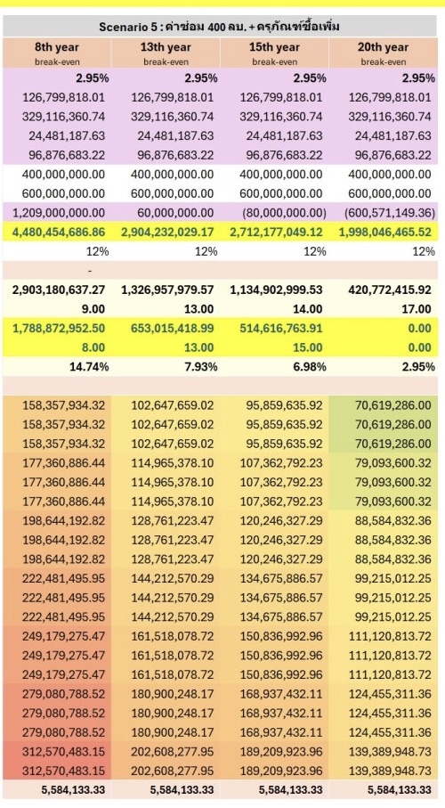 วางแผนการเงินเกษียณอายุแบบต่างๆ สำหรับมนุษย์เงินเดือน