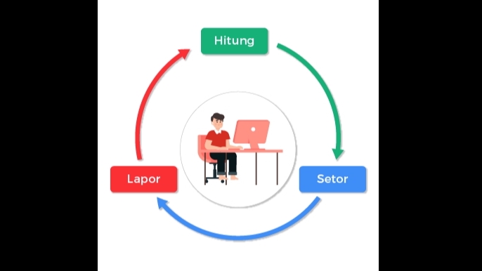 Akuntansi dan Keuangan - Pembuatan serta Review Laporan Keuangan dan Perpajakan - 3