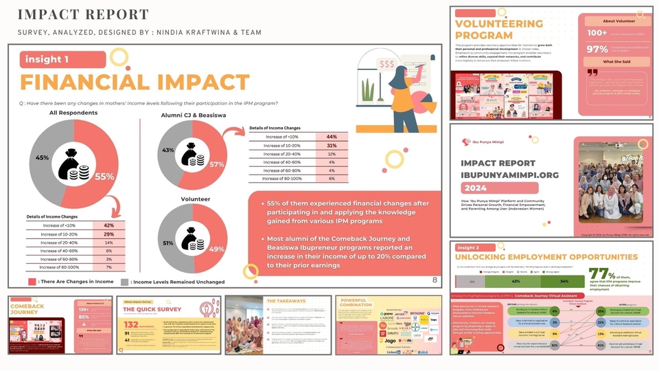 Infografis dampak report yang menunjukkan laporan finansial dan pekerjaan