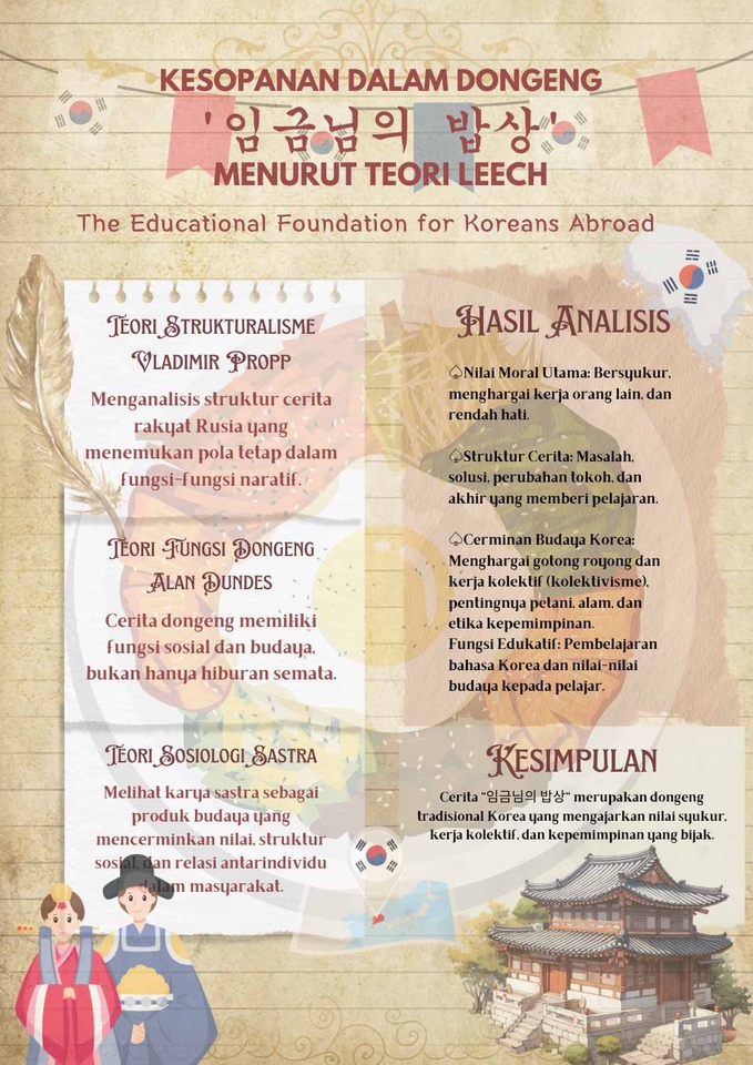 Infografis desain data tentang teori dan analisis kesopanan dalam dongeng "임금님의 밥상"