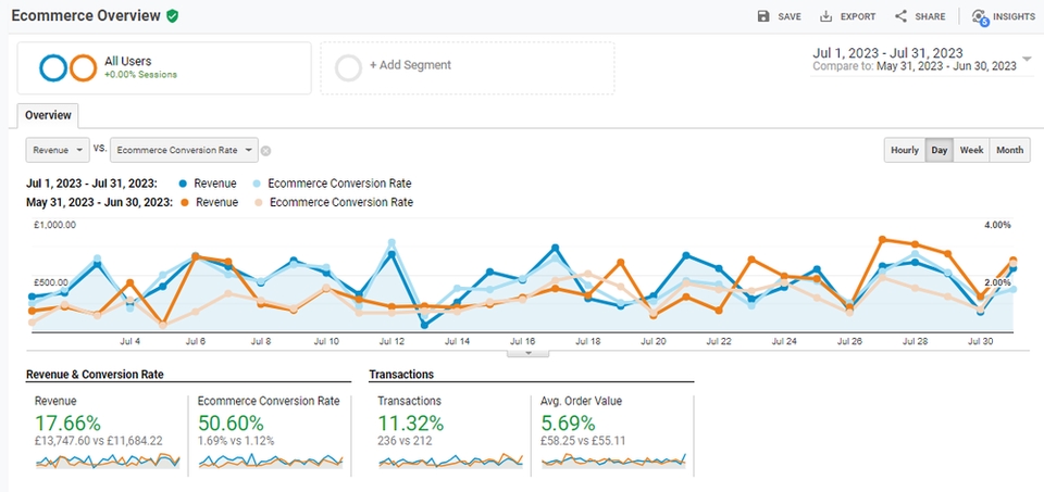 Digital Marketing - Optimasi Konversi Situs Web untuk Maksimalkan Penjualan - 6