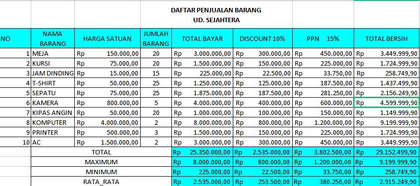 Entri Data - Entry data (form, MS.Office) - 4