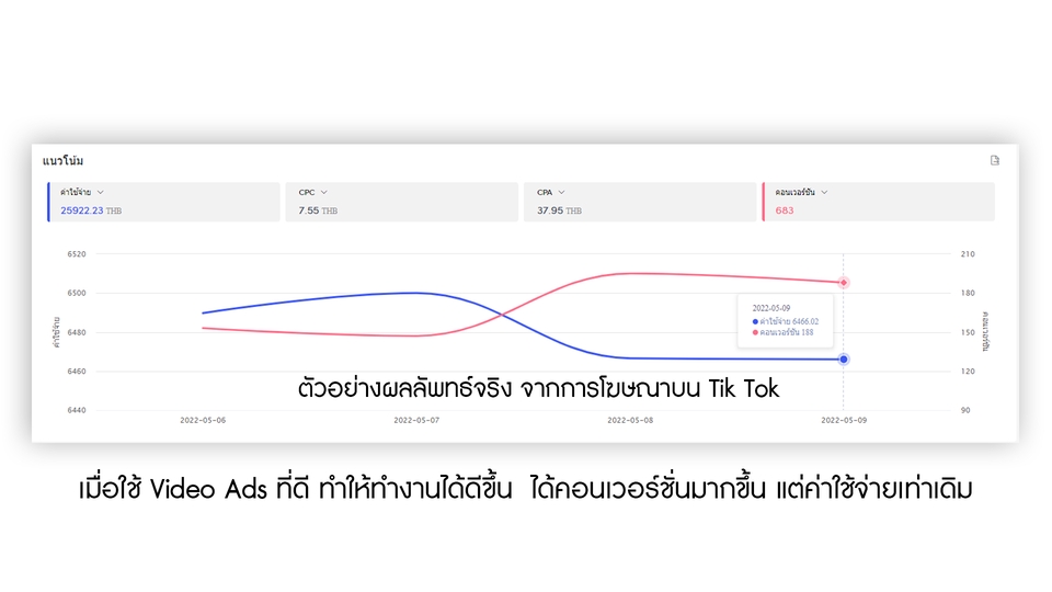 ถ่ายและตัดต่อวีดีโอ - ตัดต่อ วีดีโอ สำหรับโฆษณา Tik Tok ที่ดึงดูด และเข้าใจง่าย - 4