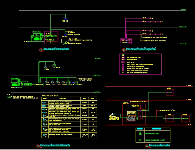 ออกแบบระบบแสงสว่างโรงงานไฟฟ้า