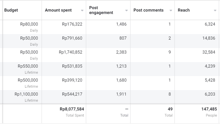 Digital Marketing - Jasa Iklan GOOGLE ADS, META ADS, TIKTOK ADS dan Marketplace ( Tokopedia dan Shopee ) - 8