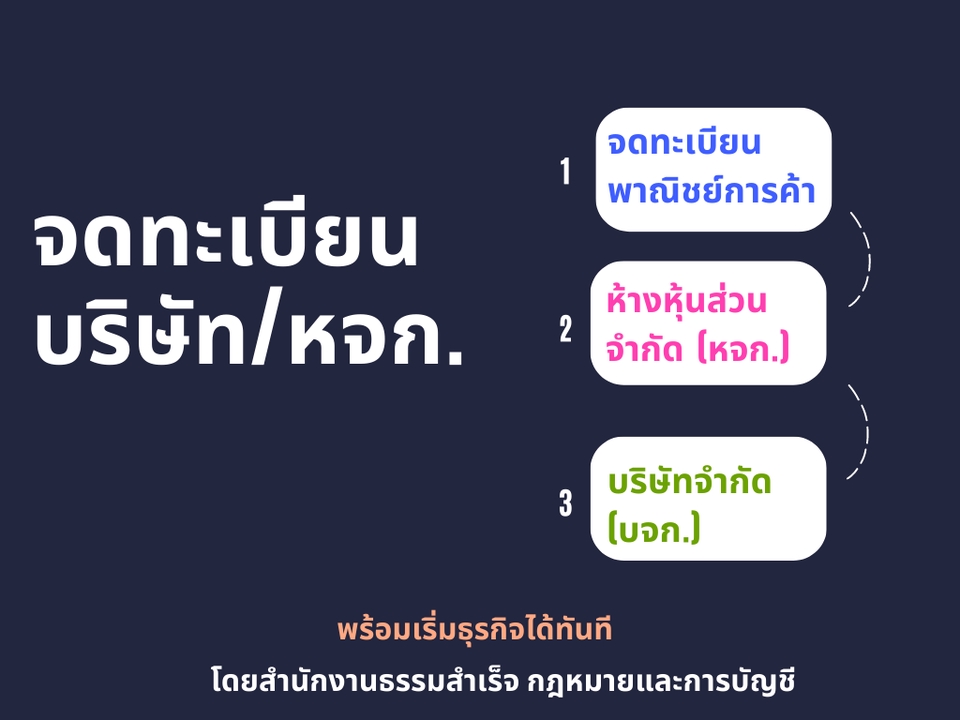 จดทะเบียนการค้าบริษัท - รับจดทะเบียนบริษัท ห้างหุ้นส่วนจำกัด - 2