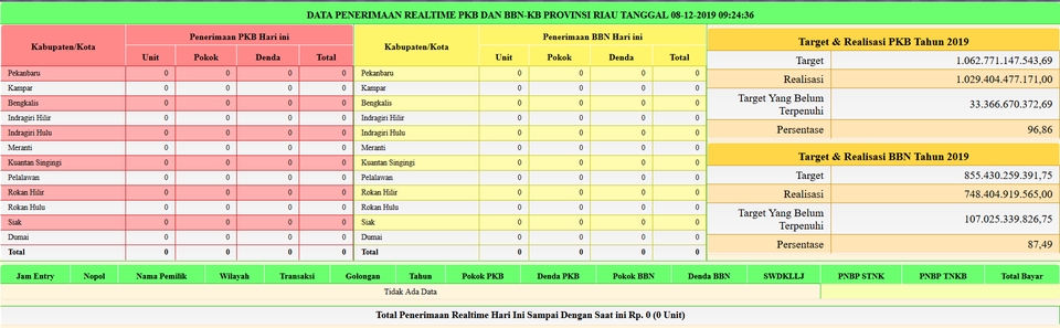 Web Development - Pembuatan dan Pengembangan Aplikasi Berbasis Web - 4