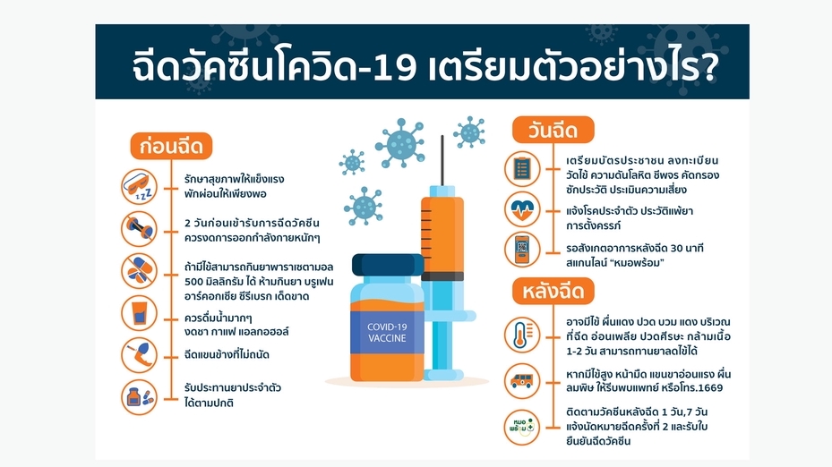 Infographics - รับทำ Infographics งานดี มีคุณภาพ ราคาเหมาะสม คุยง่าย รับทำงานด่วนเสร็จภายใน 24 ชั่วโมง - 1