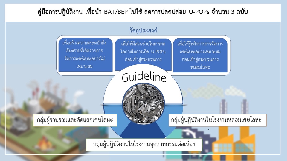 Presentation - รับออกแบบ Presentation ด้วย PowerPoints / Canva / Keynote 🌈 - 20