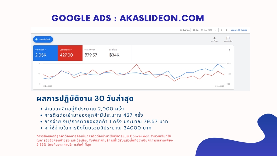 เขียนบทความ - รับเขียนบทความ SEO ดันเว็บขึ้นอันดับ 1 - 10