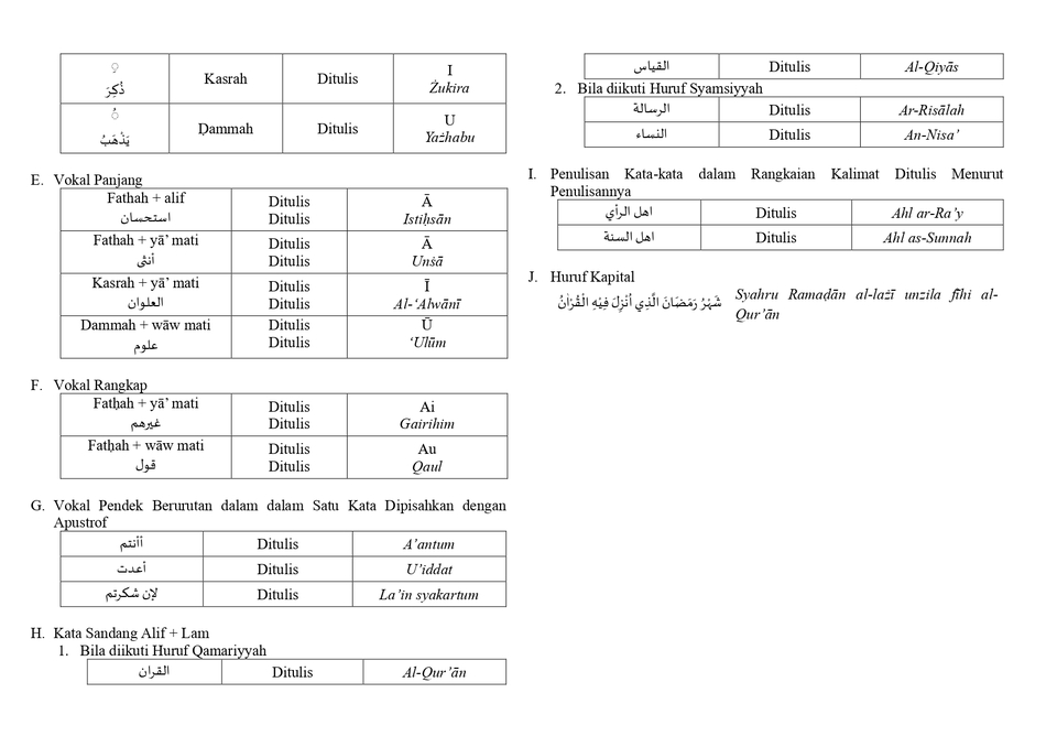 Penerjemahan - Pengetikan Transliterasi Arab-Latin berdasarkan SK. Bersama Kemenag dan Kemendikbud RI - 4
