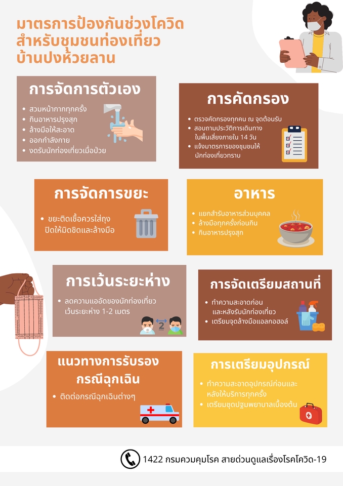 Infographics - รับทำ Ingograpnics Canva Pro จ้างทำ Ingograpnics - 8