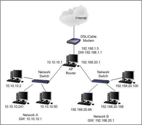 IT Solution และ Support - แก้ไขปัญหา Server/Network/Security/IT Support/Remote Support - 5