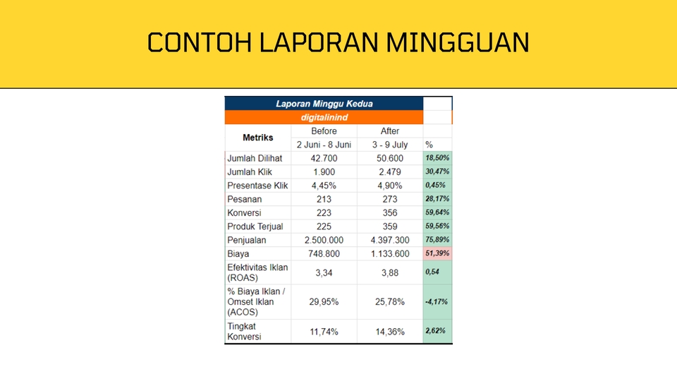 Digital Marketing - Review dan Optimasi Iklan Ecommerce (Shopee, Tokopedia, Tiktok, DLL) - 4