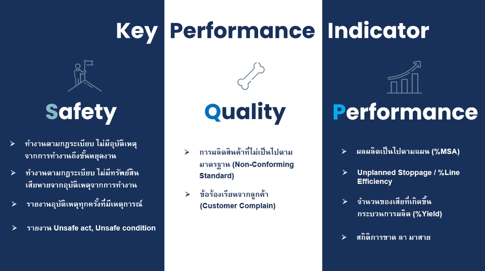 Presentation - รับออกแบบ Power Point สำหรับนำเสนองาน - 3
