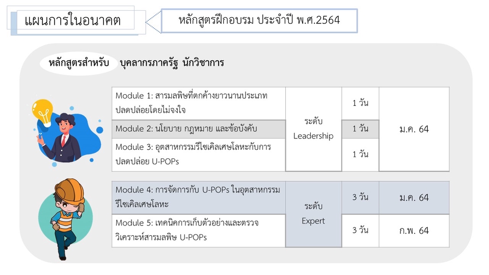 Presentation - รับออกแบบ Presentation ด้วย PowerPoints / Canva / Keynote 🌈 - 23