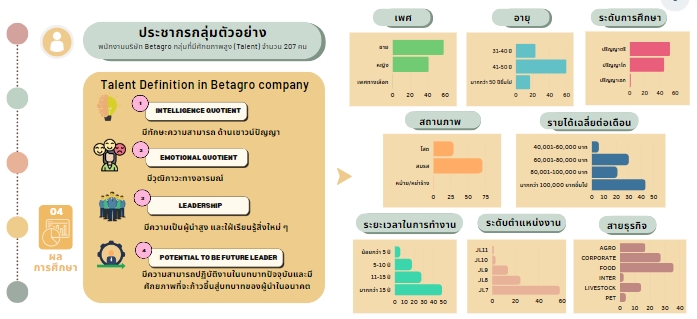วิเคราะห์ดาต้า - Power BI ,Insights on a Power BI Visual วิเคราะห์ข้อมูลธุรกิจ - 2