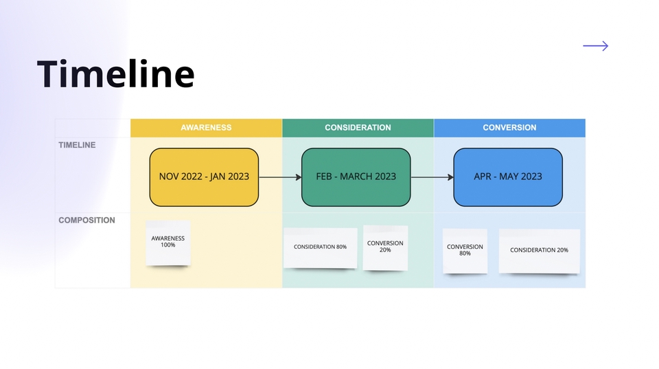 Digital Marketing - Social Media Strategy for Boosting Your Business - 3
