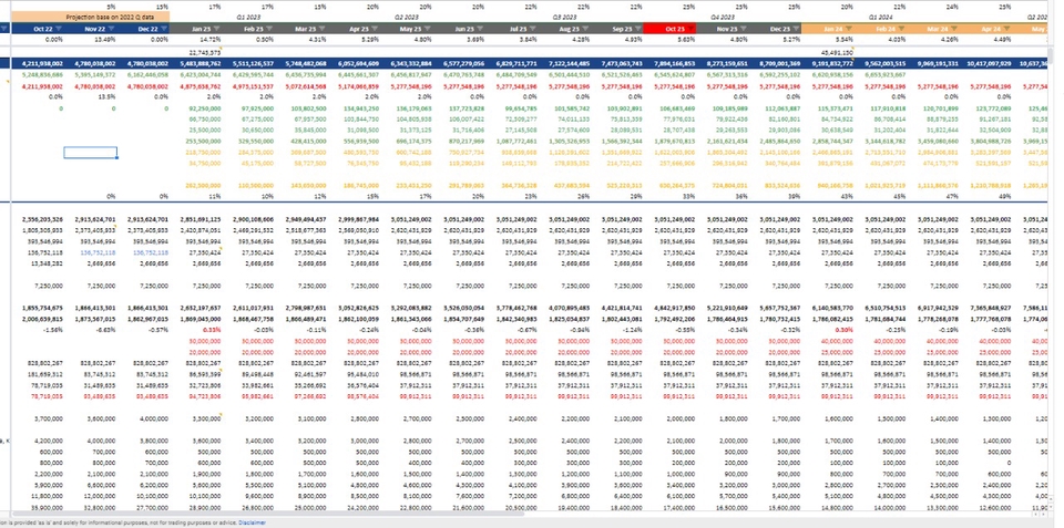 Analisis Data - Business Analyst, Business Forecasting, Report, Data Analyst, Data Visualization - 2