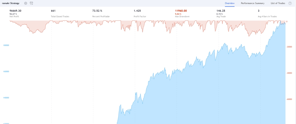 Jasa Lainnya - Pembuatan indikator/strategi tradingview (pinescript) - 4
