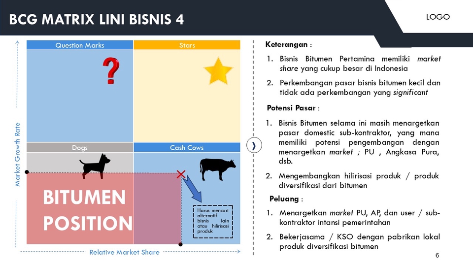 BCG Matrix Business Analysist