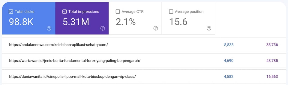 Digital Marketing - Paket Promo 3 Guest Posting DoFollow Backlinks - DA60 News Website - 3