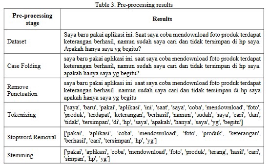 Scraping Data - Jasa Scraping Data Ulasan Pengguna - 5