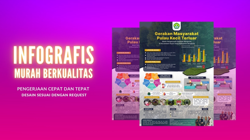 null - Infografis Penelitian Full Custom | Cepat, Informatif, Estetik