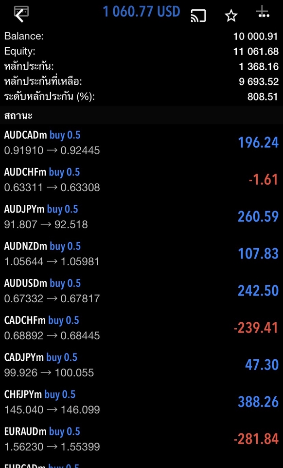 สอนเทรดForex สูตร Hedging ล็อกกำไร