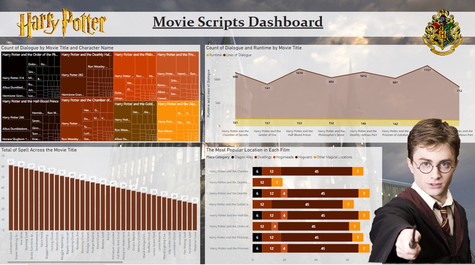 Analisis Data - Analisa Data, Analisa Bisnis plus rekomendasinya - 4
