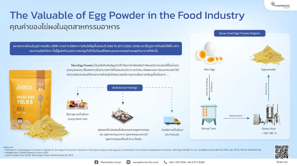 Infographics - INFOGRAPHICS | งานออกแบบอินโฟรกราฟิก - 7