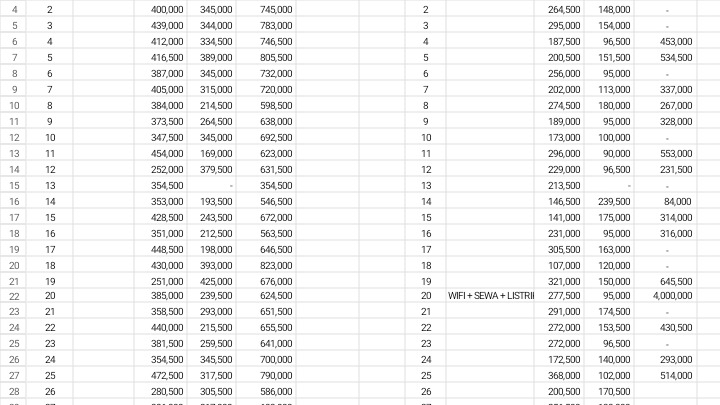Entry Data