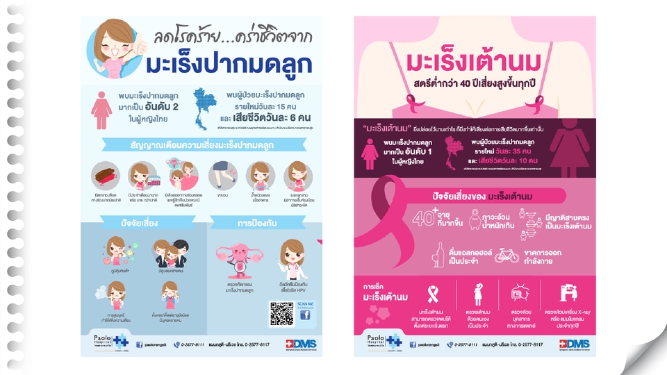 Infographics - Infographic ดีไซน์เข้าใจง่าย กระชับ ราคาเดียว จบ - 2