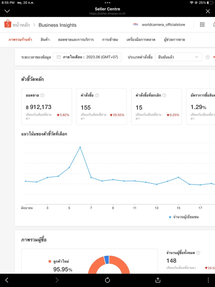 แอดมินดูแลเพจ เว็บไซต์ และร้านค้าออนไลน์ - รับดูแลโปรโมชั่น ตอบแชท ในแฟลตฟอร์มต่างๆ - 3