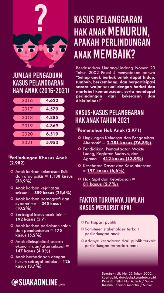 Infografis - Desain Infografis Ready 24 Jam - 3