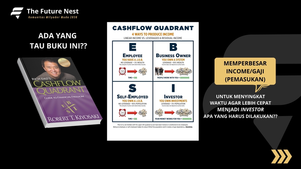 Jasa pembuatan slide presentasi untuk meningkatkan penghasilan, dengan contoh gambar buku Cashflow Quadrant Robert Kiyosaki dan diagram Cashflow Quadrant.
