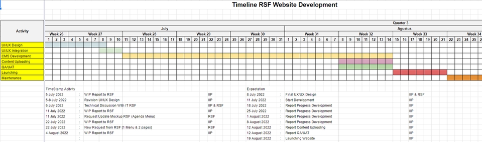Web Development - Jasa Perancangan Project Website, Company Profile, dan Landing Page - 4