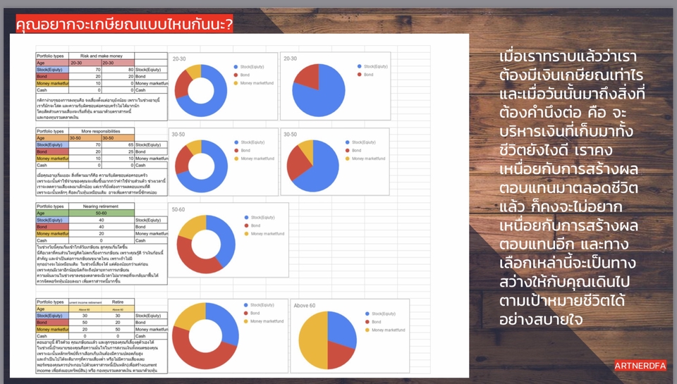 ปรึกษาธุรกิจ & Startup - วางแผนการเกษียณ(Retirement Plan) วางแผนการเงิน - 4