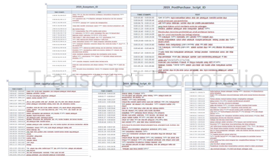 Pengetikan Umum - Jasa mengetik/Transcript dari audio dan video Bahasa Indonesia - 3