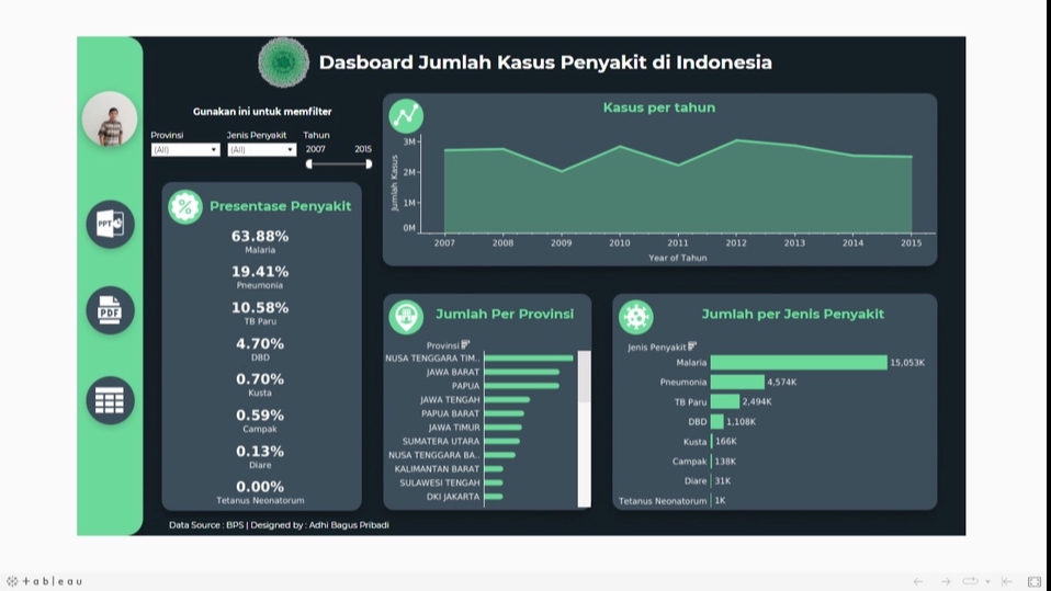 Kursus Online - Kelas Private Visualisasi data dan Modern Dashboard Design dengan Tableau - 3