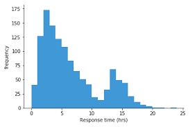 Analisis Data - Data Analisis Dan Data Visualisasi Menggunakan Python - 3