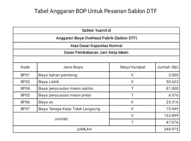 Akuntansi dan Keuangan - Jasa Pembuatan Laporan Harga Pokok Produksi (Akuntansi Biaya) - 2