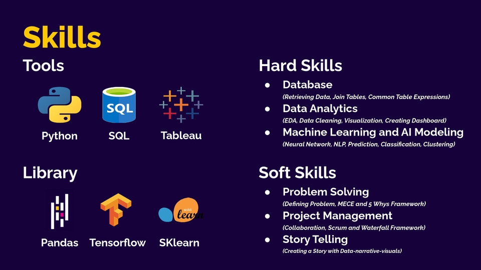 Analisis Data - KPI Insights Pro: Analisis Data KPI untuk Memaksimalkan Kinerja Bisnis Anda - 5