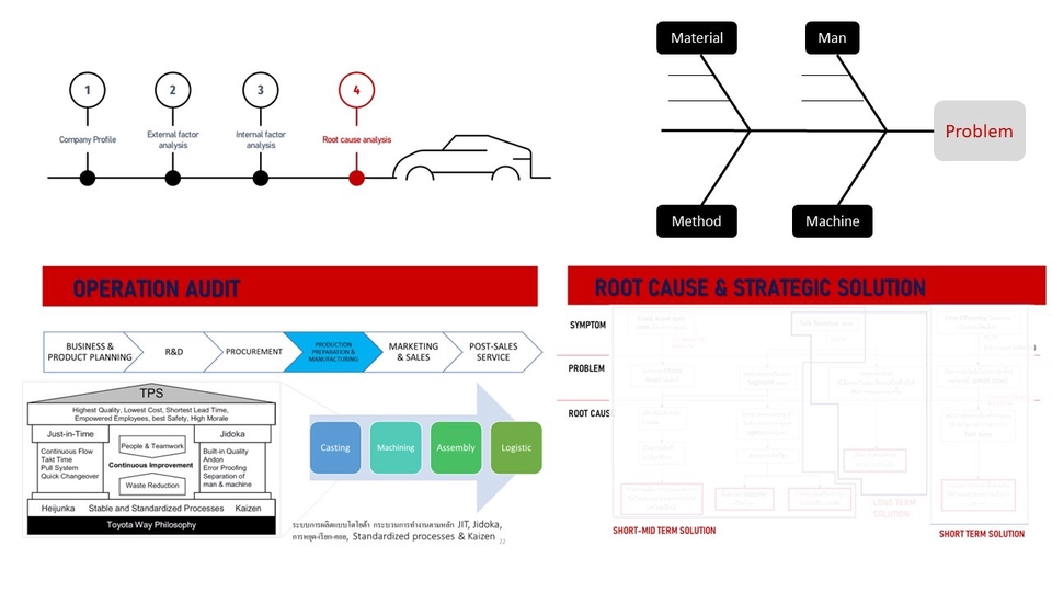 ปรึกษาธุรกิจ & Startup - ให้คำปรึกษาและช่วยเหลือธุรกิจโรงงาน, ออกแบบสายการผลิต, ปรับปรุงสายการผลิต - 1