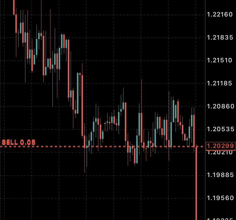 สอนเทรดForex สูตร Hedging ล็อกกำไร