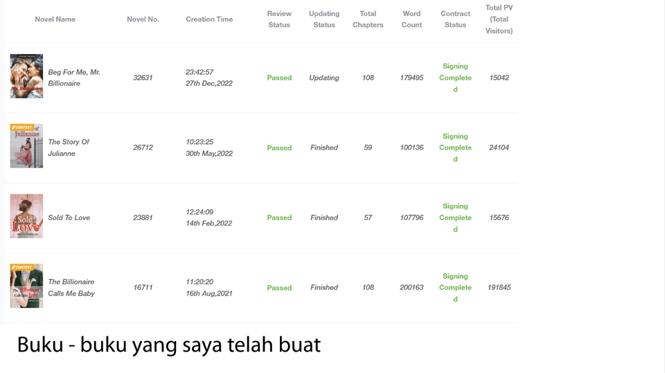 Penulisan Konten - Ghost Writing / Story Writing / Creative Writing - 3