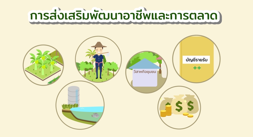 Motion Graphics - รับออกแบบ Motion graphic 2D/3D | Animation | โฆษณาสินค้า | อื่นๆ - 3