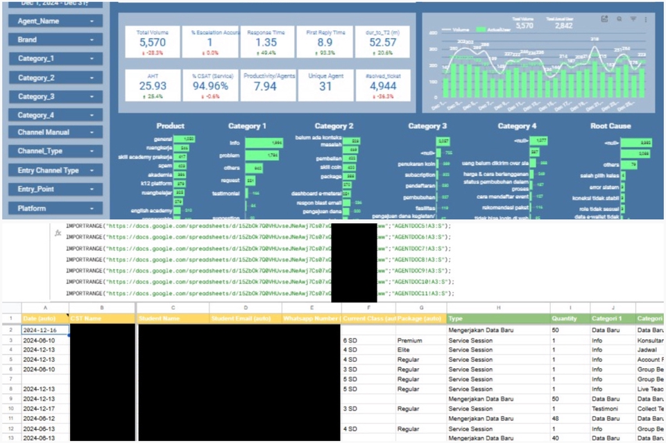 Jasa entry data online dengan dashboard dan spreadsheet untuk membantu bisnis Anda mengumpulkan dan mengelola data