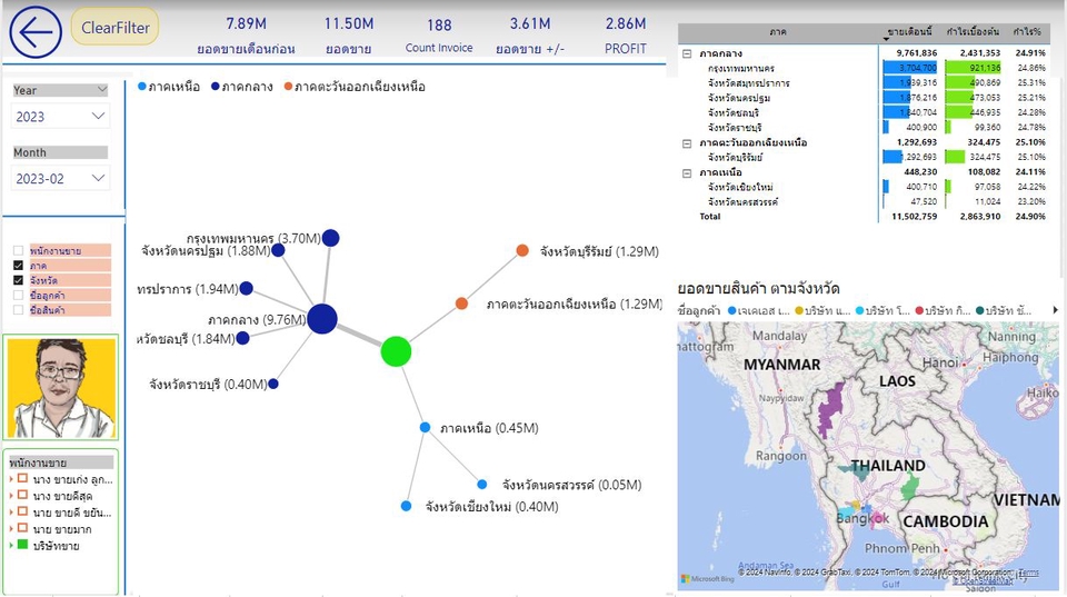 วิเคราะห์ข้อมูลการลงทุน