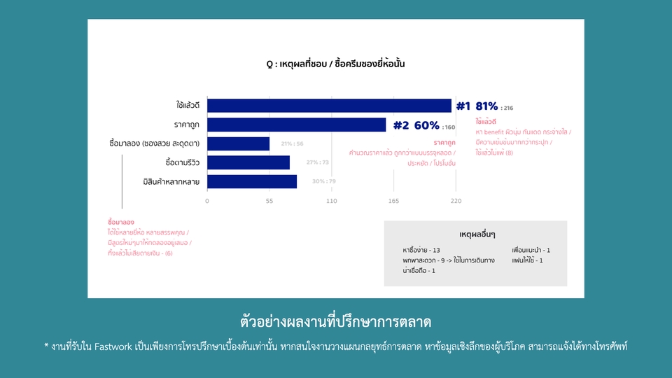 การตลาด - โทรปรึกษาเรื่องการตลาดเบื้องต้น กับที่ปรึกษาการตลาด - 3